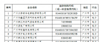 電力企業(yè)免費配額比例95%！廣東省發(fā)布2018年度碳排放配額分配實施方案