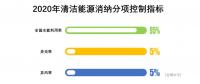 對(duì)比2017及2018上半年的能源局發(fā)布會(huì)，火電企業(yè)越來(lái)越糟，虧損面接近一半