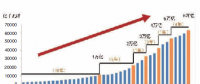 改革開放40年我國(guó)電力消費(fèi)增長(zhǎng)特點(diǎn)分析