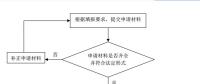 實(shí)用帖 | 辦理電力業(yè)務(wù)許可證(供電類(lèi))流程梳理