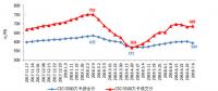 我國上半年新增煤電裝機998萬千瓦 同比減少10.3% 非化石能源發(fā)電新增裝機規(guī)模創(chuàng)新高！