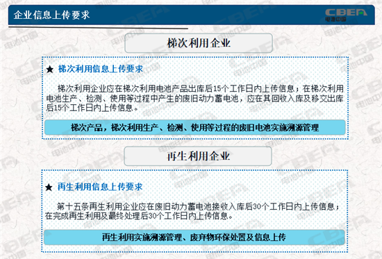 動力電池業(yè)兩大新規(guī)今起實施 你需要知道的都在這里！