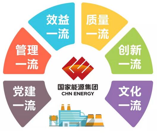 速看！國家能源集團上半年成績單&下半年計劃書！