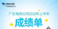 廣東電網(wǎng)電力市場建設(shè)走在全國前列 基本具備模擬運(yùn)行條件