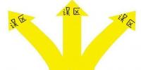 常見(jiàn)的<font color=
