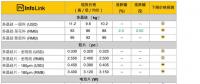 光伏價格：上游平穩(wěn)下游續(xù)跌 單晶電池片、組件價格持續(xù)下修
