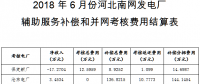 河北南部電網(wǎng)6月“兩個細(xì)則”試運(yùn)行結(jié)果（附名單）