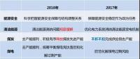 變調(diào)！國家能源局年中工作會透露出5方面變化