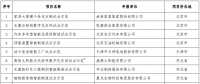 晶澳、協(xié)鑫、大全的光伏智造車間入選2018智能制造示范項(xiàng)目