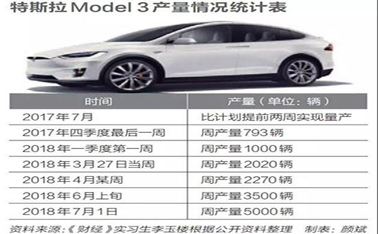 特斯拉終入華，會否只是夢一場？