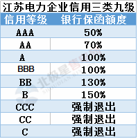 聚焦丨江蘇有大動作！發(fā)力市場監(jiān)管、信用——電網(wǎng)企業(yè)、售電公司均有新說法