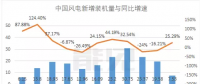 首份風(fēng)電半年報，這家風(fēng)電機艙罩龍頭業(yè)績是黎明前的黑暗嗎？
