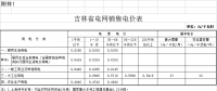吉林第三批降電價！一般工商業(yè)及其他目錄電價降0.85分/千瓦時