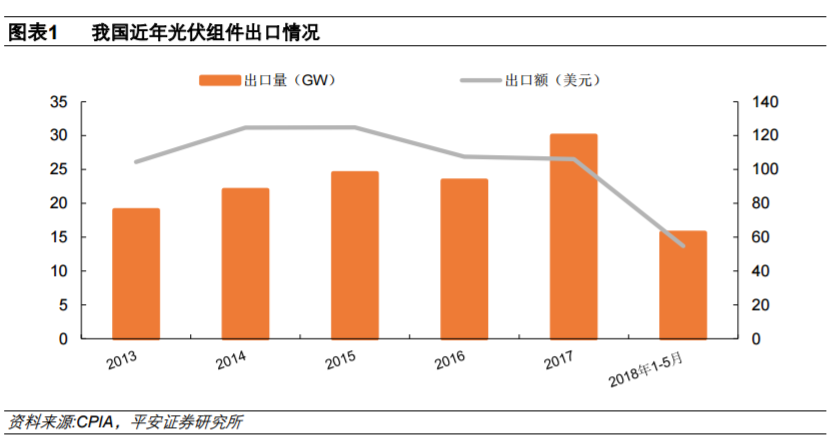 從全球大國電力結構演變看風電、光伏發(fā)展