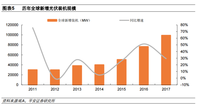 從全球大國電力結構演變看風電、光伏發(fā)展