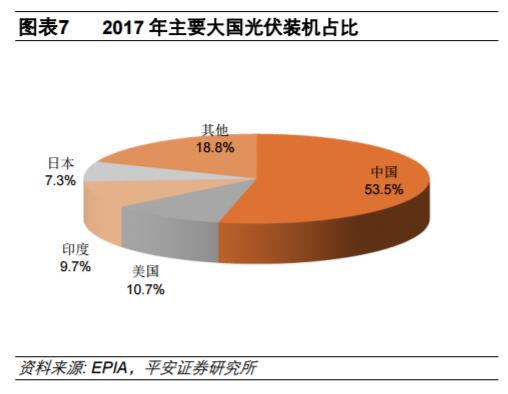 從全球大國電力結構演變看風電、光伏發(fā)展