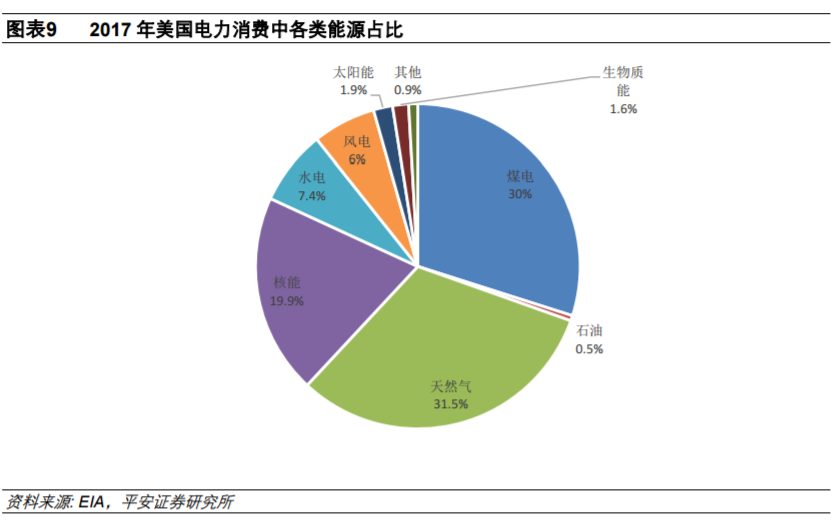 從全球大國電力結構演變看風電、光伏發(fā)展