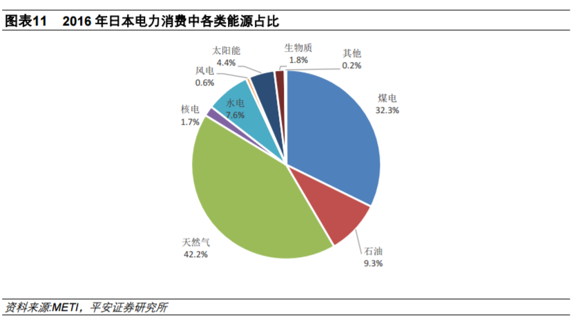 從全球大國電力結構演變看風電、光伏發(fā)展