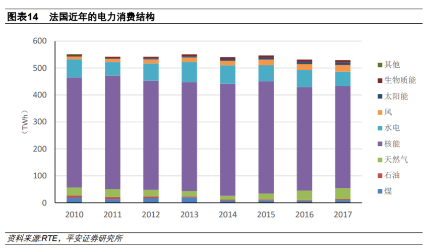 從全球大國電力結構演變看風電、光伏發(fā)展