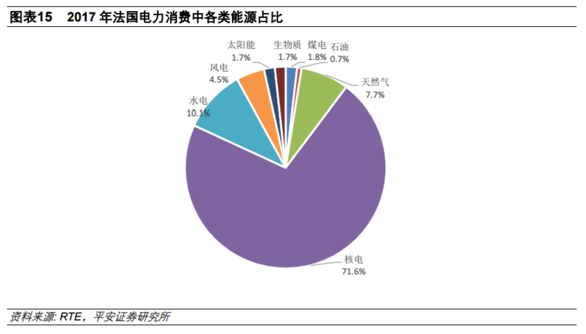 從全球大國電力結構演變看風電、光伏發(fā)展