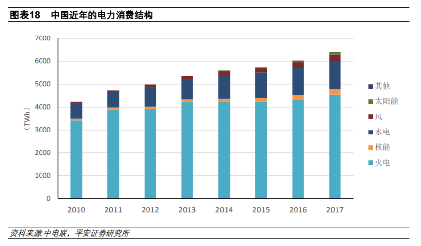 從全球大國電力結(jié)構(gòu)演變看風(fēng)電、光伏發(fā)展