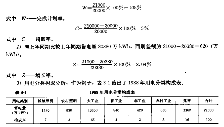 《電力營銷管理手冊》電力營銷分析——統(tǒng)計(jì)與統(tǒng)計(jì)分析的任務(wù)和意義