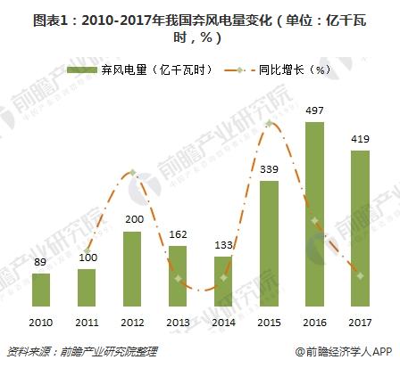 海上風(fēng)電優(yōu)勢顯著 市場空間超千億