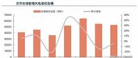 從全球大國(guó)能源電力結(jié)構(gòu)演變看風(fēng) 、光發(fā)展