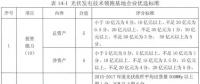 沒了低電價 技術(shù)領(lǐng)跑者焦點放在哪？