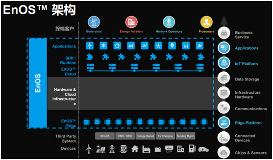 風(fēng)電巨頭遠(yuǎn)景拿下日產(chǎn)電池部門AESC，究竟意欲何為？
