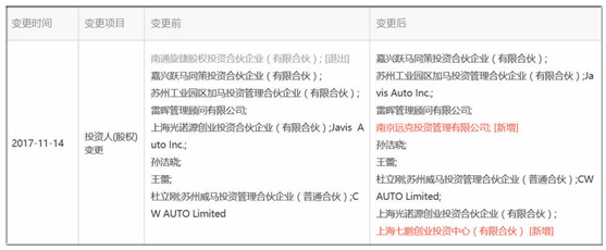 風(fēng)電巨頭遠(yuǎn)景拿下日產(chǎn)電池部門AESC，究竟意欲何為？