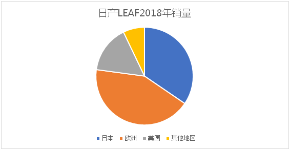 風(fēng)電巨頭遠(yuǎn)景拿下日產(chǎn)電池部門AESC，究竟意欲何為？