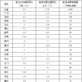 全額收購省內(nèi)水電、風(fēng)電、光伏發(fā)電！廣東省印發(fā)2018年節(jié)能減排工作推進(jìn)方案！