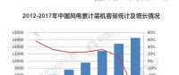 預(yù)計2022年風(fēng)電運維市場規(guī)模達(dá)203億 裝機(jī)擴(kuò)容催生風(fēng)電運維市場需求旺盛