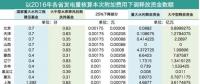 工商業(yè)電價(jià)接下來該怎么降？燃煤企業(yè)是時(shí)候要表現(xiàn)了