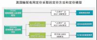 頭條｜電力現(xiàn)貨市場的運(yùn)行將對(duì)電力市場產(chǎn)生哪些影響？