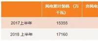 最新數(shù)據(jù) | 西北棄風(fēng)仍居高？跨省交易是出路！