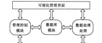  《面向智能電網(wǎng)的需求響應及其電價研究》—智能電網(wǎng)概論（三）