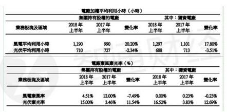  下半年迎風(fēng)電投產(chǎn)高峰 協(xié)合新能源手持優(yōu)質(zhì)項(xiàng)目蓄勢(shì)待發(fā)