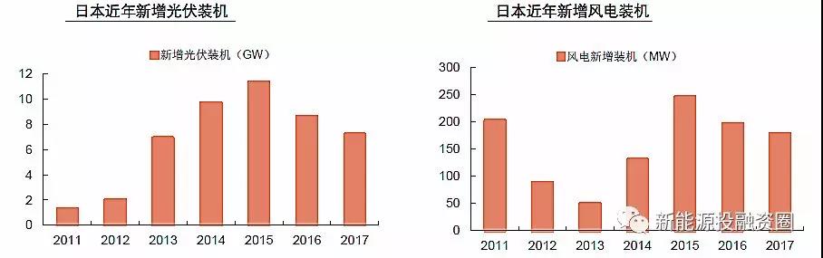 大國風(fēng)電、光伏趨勢比較