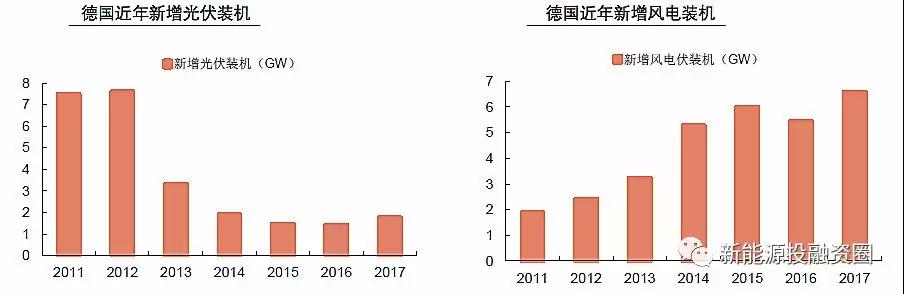 大國風(fēng)電、光伏趨勢比較