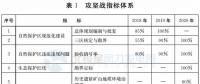 注意！山東省政府發(fā)文：2020年底前將拆除這些違建風(fēng)機(jī) 涉45個(gè)省級(jí)及以上自然保護(hù)區(qū)