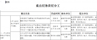四川深化電力體制改革的實(shí)施意見：所有核定輸配電價用電類別均可全電量參與電力市場交易