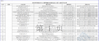2個(gè)風(fēng)電項(xiàng)目在內(nèi)！工信部公示2018年制造業(yè)與互聯(lián)網(wǎng)融合發(fā)展試點(diǎn)示范入選項(xiàng)目名單
