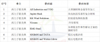 簽約10家風(fēng)電企業(yè)！西門子歌美颯加速布局臺(tái)灣海上風(fēng)電市場(chǎng)