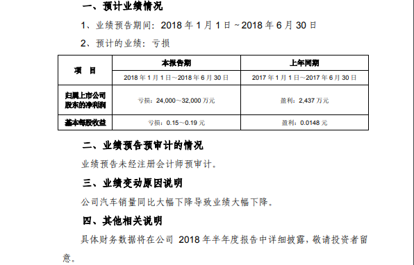 海馬業(yè)績連續(xù)虧損，替人代工不是長久之計！