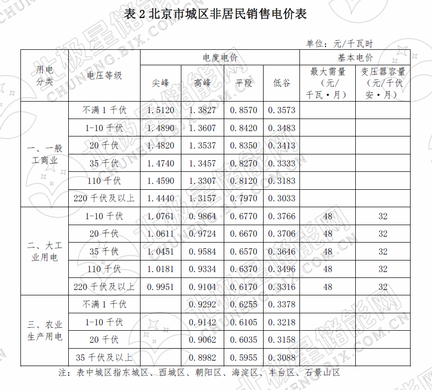 峰谷電價(jià)