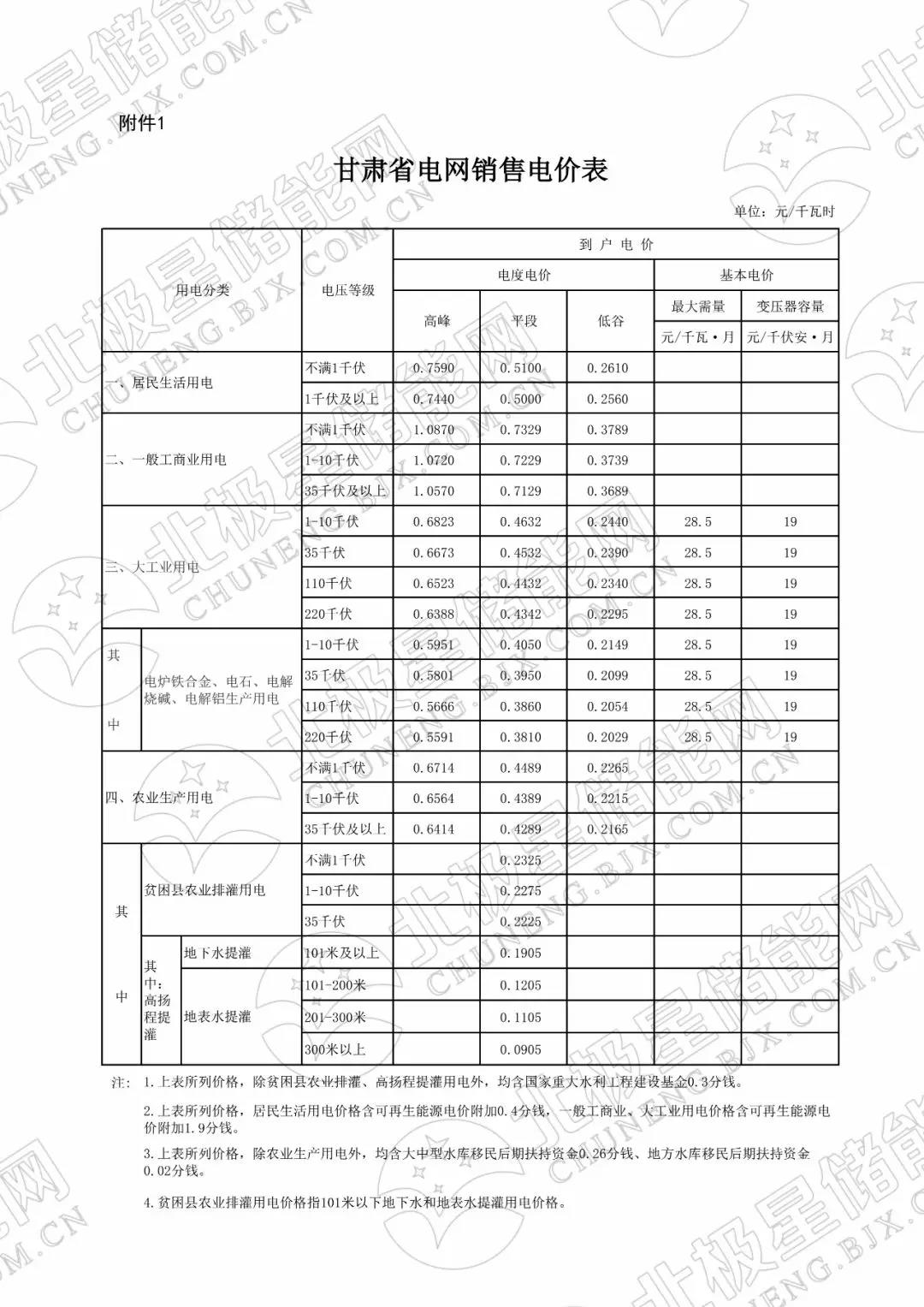 峰谷電價(jià)