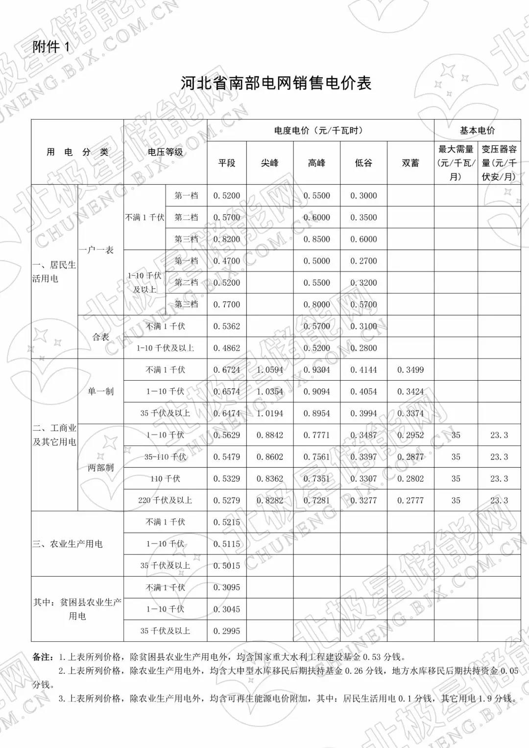 峰谷電價(jià)