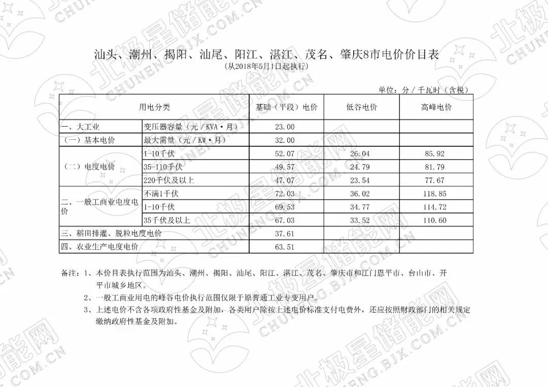 峰谷電價(jià)